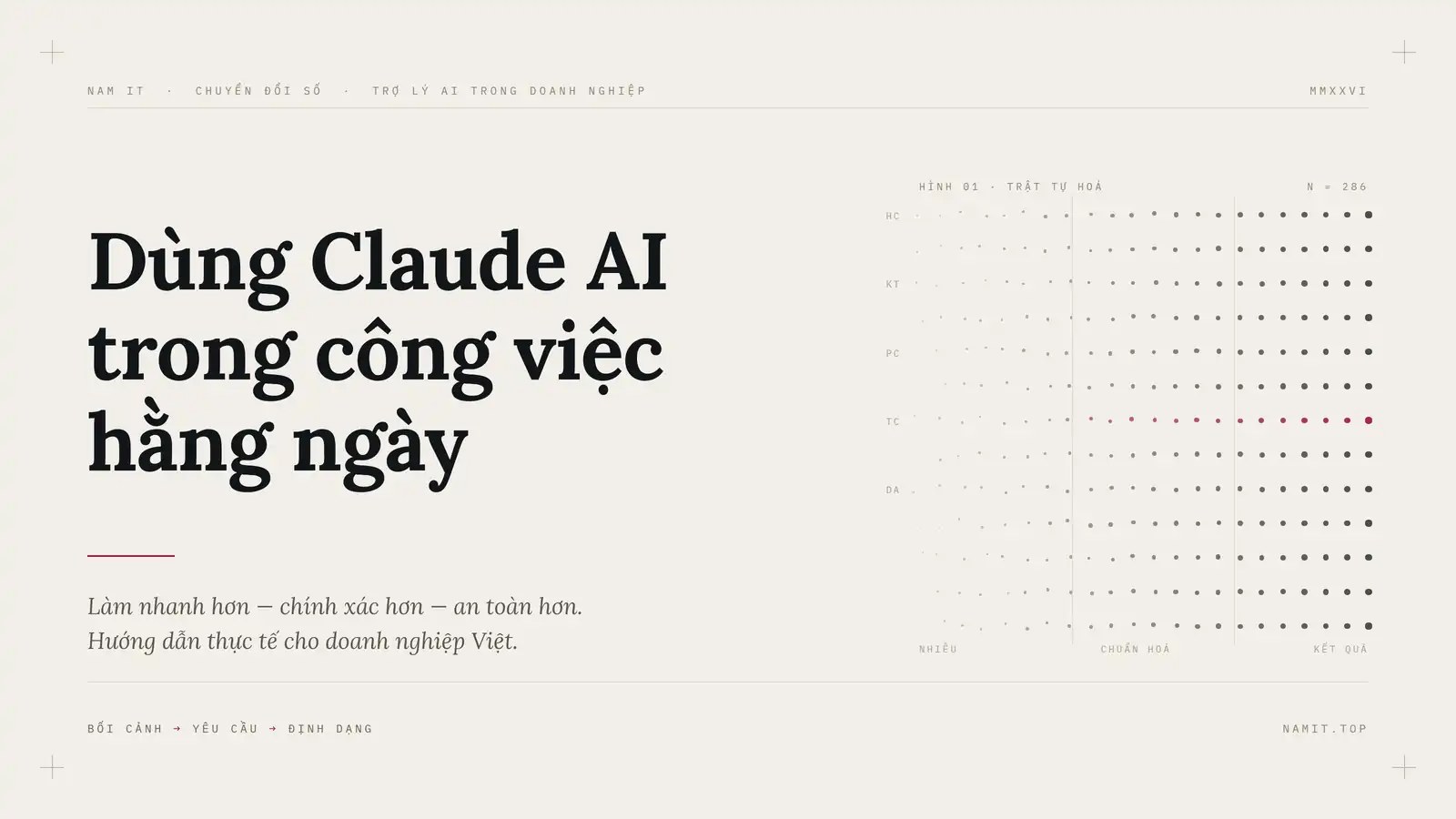 Bìa bài viết: Dùng Claude AI trong công việc hằng ngày